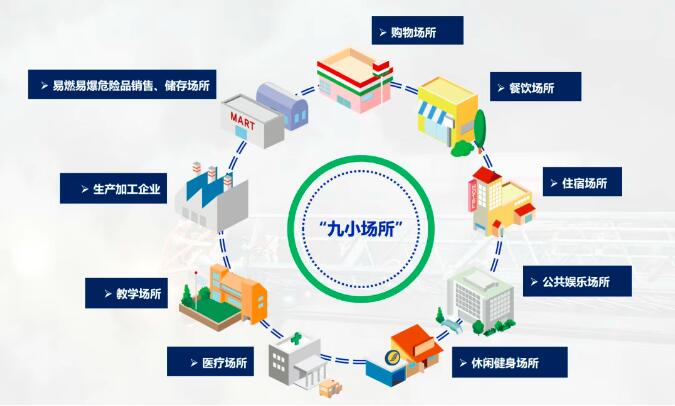 安全提示 | “人人讲安全，个个会应急”防灾减灾安全知识（二）